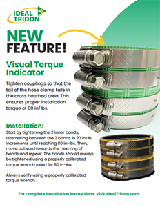 Visual Torque Indicator
