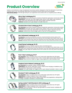 Ideal Product Overview